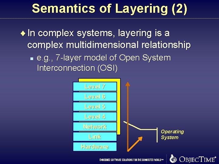 Semantics of Layering (2) ¨ In complex systems, layering is a complex multidimensional relationship Semantics of Layering (2) ¨ In complex systems, layering is a complex multidimensional relationship