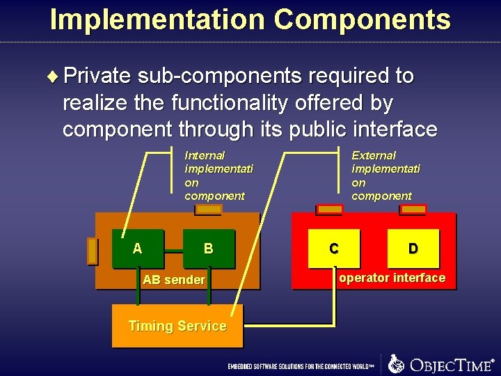 Implementation Components ¨ Private sub-components required to realize the functionality offered by component through Implementation Components ¨ Private sub-components required to realize the functionality offered by component through