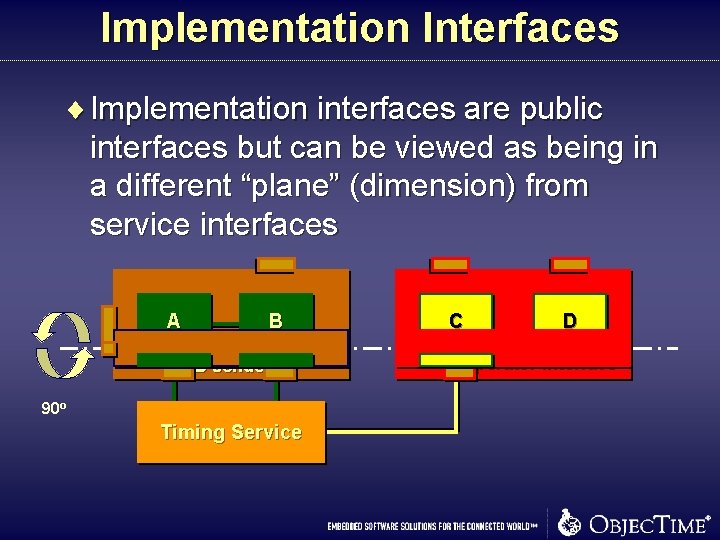 Implementation Interfaces ¨ Implementation interfaces are public interfaces but can be viewed as being Implementation Interfaces ¨ Implementation interfaces are public interfaces but can be viewed as being