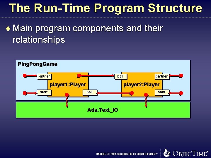 The Run-Time Program Structure ¨ Main program components and their relationships Ping. Pong. Game The Run-Time Program Structure ¨ Main program components and their relationships Ping. Pong. Game