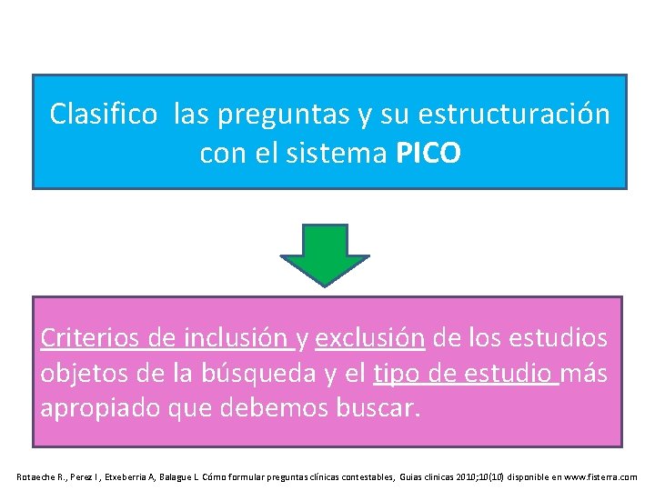 Clasifico las preguntas y su estructuración con el sistema PICO Criterios de inclusión y