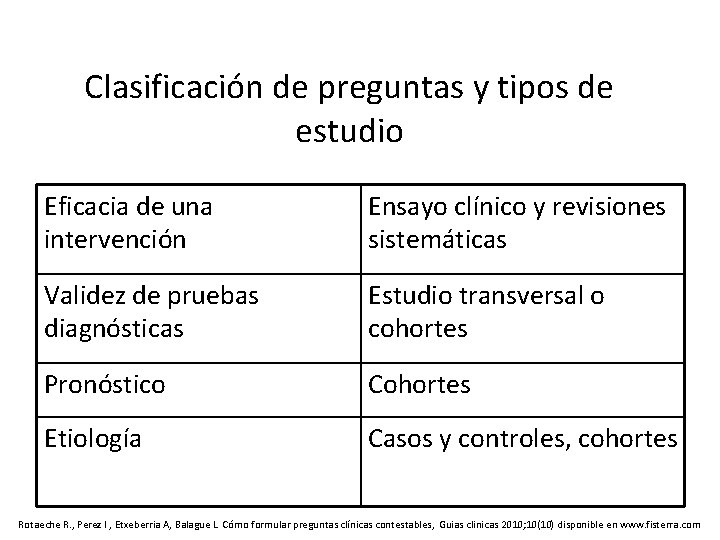 Clasificación de preguntas y tipos de estudio Eficacia de una intervención Ensayo clínico y