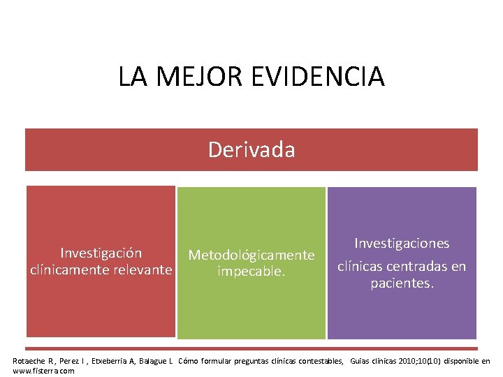 LA MEJOR EVIDENCIA Derivada Investigación clínicamente relevante Metodológicamente impecable. Investigaciones clínicas centradas en pacientes.