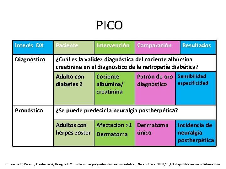 PICO Interés DX Paciente Diagnóstico ¿Cuál es la validez diagnóstica del cociente albúmina creatinina