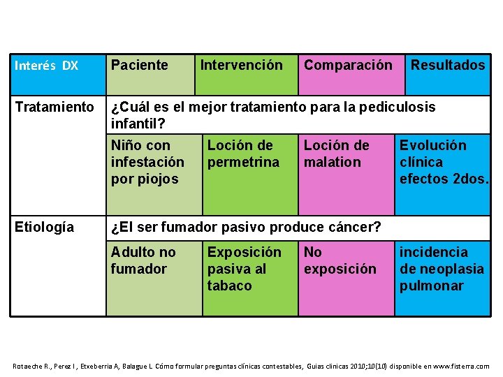 Interés DX Paciente Tratamiento ¿Cuál es el mejor tratamiento para la pediculosis infantil? Niño