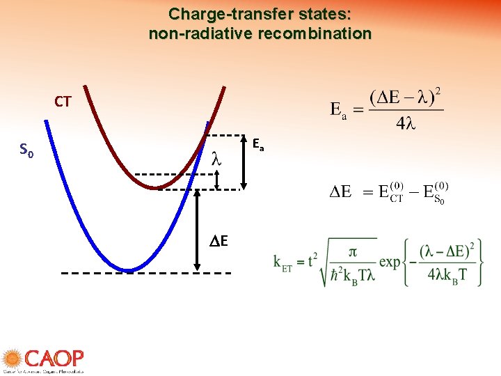 Charge-transfer states: non-radiative recombination CT Ea S 0 E 