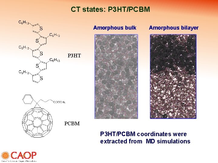 CT states: P 3 HT/PCBM Amorphous bulk Amorphous bilayer P 3 HT PCBM P