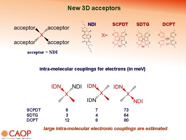 New 3 D acceptors NDI SCPDT SDTG DCPT X= acceptor = NDI intra-molecular couplings