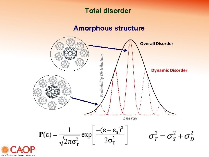 Total disorder Amorphous structure 