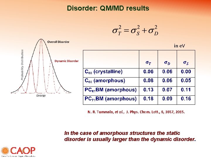 Disorder: QM/MD results in e. V N. R. Tummala, et al. , J. Phys.