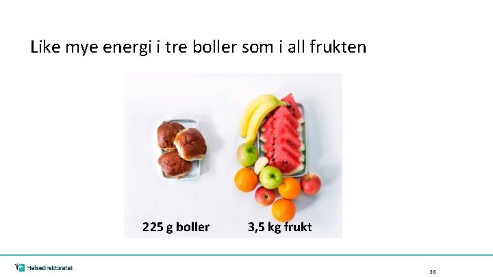 Like mye energi i tre boller som i all frukten 225 g boller 3,