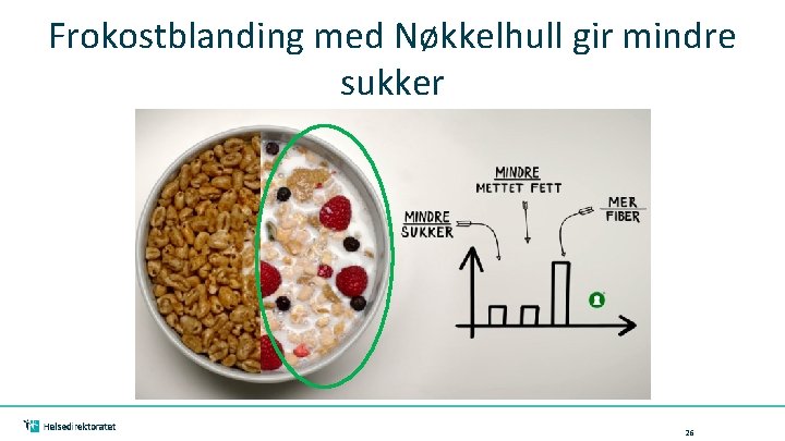 Frokostblanding med Nøkkelhull gir mindre sukker 26 