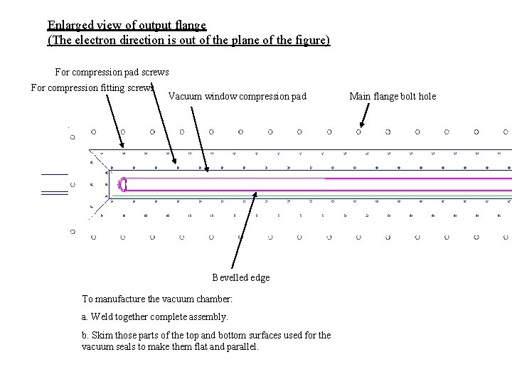 Enlarged view of output flange (The electron direction is out of the plane of