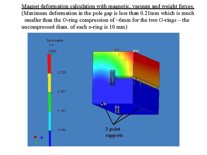 Magnet deformation calculation with magnetic, vacuum and weight forces. (Maximum deformation in the pole