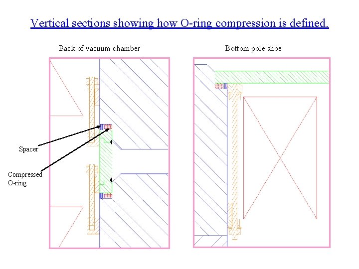 Vertical sections showing how O-ring compression is defined. Back of vacuum chamber Spacer Compressed