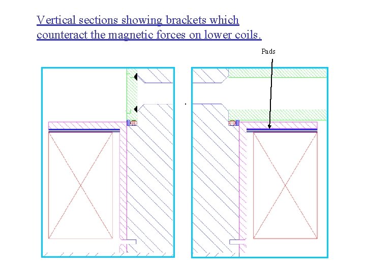 Vertical sections showing brackets which counteract the magnetic forces on lower coils. Pads .