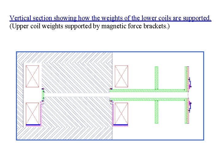 Vertical section showing how the weights of the lower coils are supported. (Upper coil