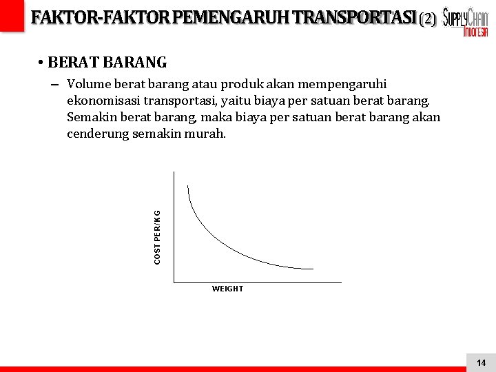 FAKTOR-FAKTOR PEMENGARUH TRANSPORTASI (2) • BERAT BARANG COST PER/ KG – Volume berat barang