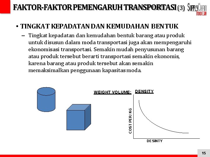 FAKTOR-FAKTOR PEMENGARUH TRANSPORTASI (3) • TINGKAT KEPADATAN DAN KEMUDAHAN BENTUK – Tingkat kepadatan dan