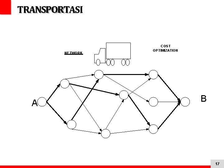 TRANSPORTASI NETWORK A COST OPTIMIZATION B 17 