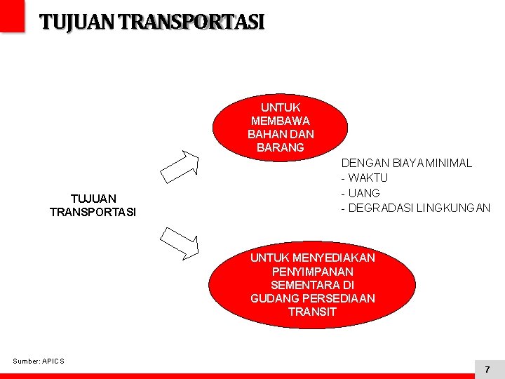 TUJUAN TRANSPORTASI UNTUK MEMBAWA BAHAN DAN BARANG TUJUAN TRANSPORTASI DENGAN BIAYA MINIMAL - WAKTU