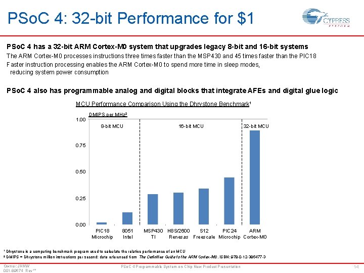 PSo. C 4: 32 -bit Performance for $1 PSo. C 4 has a 32