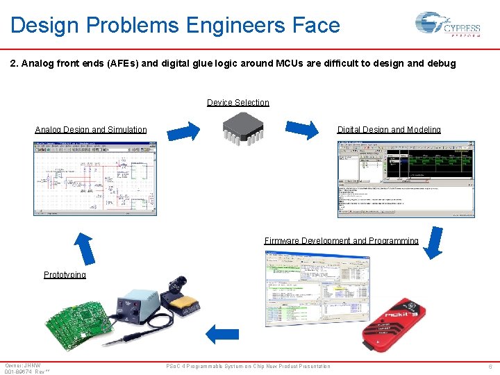 Design Problems Engineers Face 2. Analog front ends (AFEs) and digital glue logic around