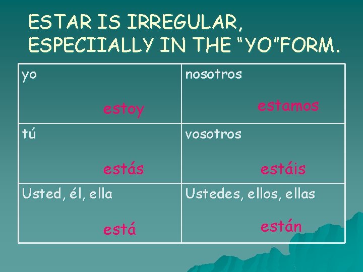 ESTAR IS IRREGULAR, ESPECIIALLY IN THE “YO”FORM. yo nosotros estamos estoy tú vosotros estás ESTAR IS IRREGULAR, ESPECIIALLY IN THE “YO”FORM. yo nosotros estamos estoy tú vosotros estás