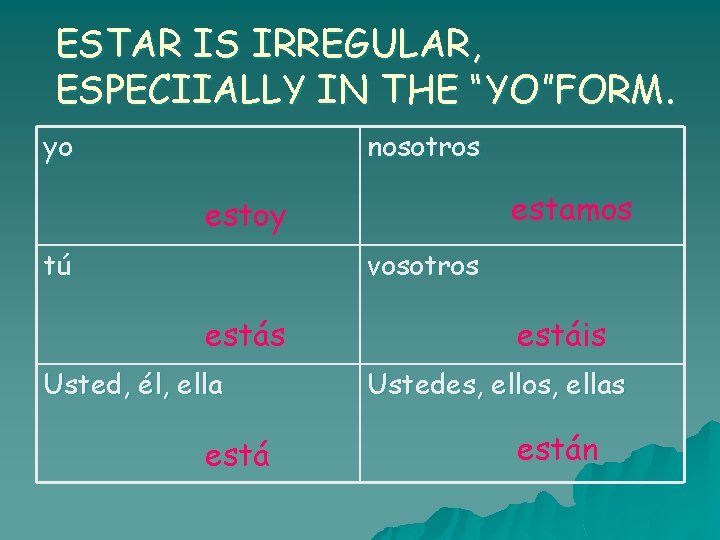 ESTAR IS IRREGULAR, ESPECIIALLY IN THE “YO”FORM. yo nosotros estamos estoy tú vosotros estás