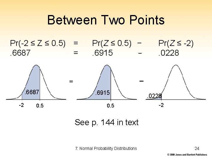 Between Two Points Pr(-2 ≤ Z ≤ 0. 5) =. 6687 = . 6687
