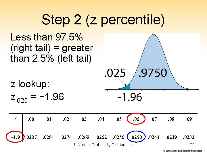 Step 2 (z percentile) Less than 97. 5% (right tail) = greater than 2.