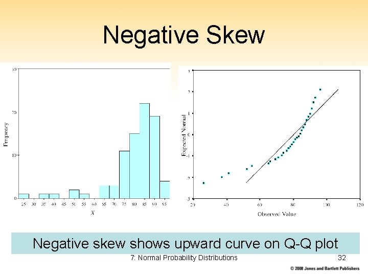 Negative Skew Negative skew shows upward curve on Q-Q plot 7: Normal Probability Distributions