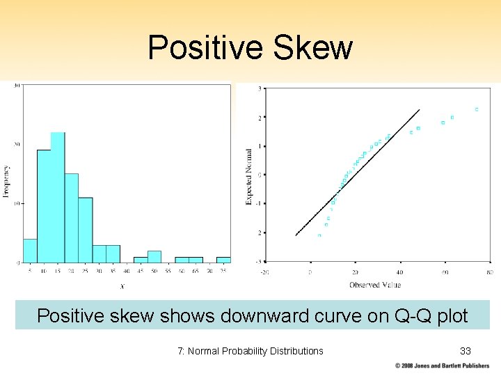 Positive Skew Positive skew shows downward curve on Q-Q plot 7: Normal Probability Distributions