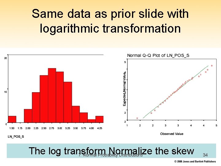 Same data as prior slide with logarithmic transformation The log transform Normalize the skew
