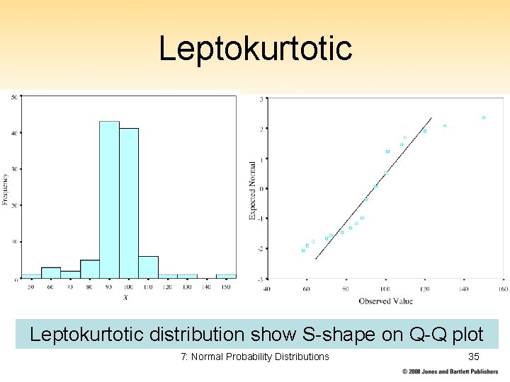 Leptokurtotic distribution show S-shape on Q-Q plot 7: Normal Probability Distributions 35 
