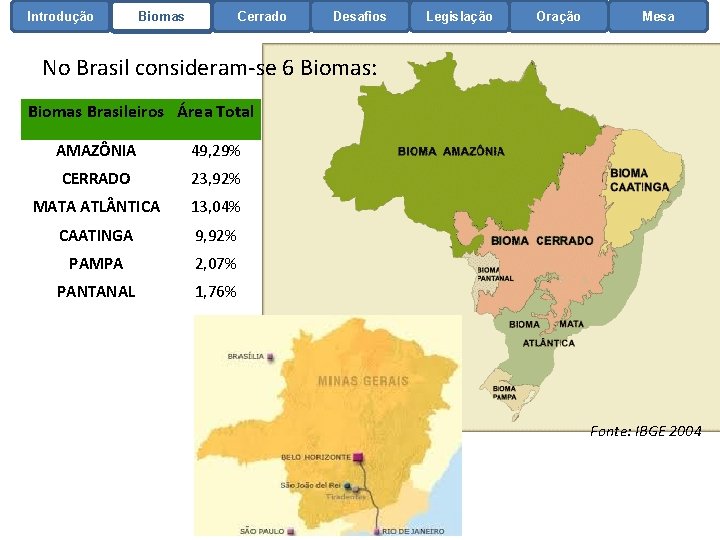Introdução Biomas Cerrado Desafios Legislação Oração Mesa No Brasil consideram-se 6 Biomas: Biomas Brasileiros