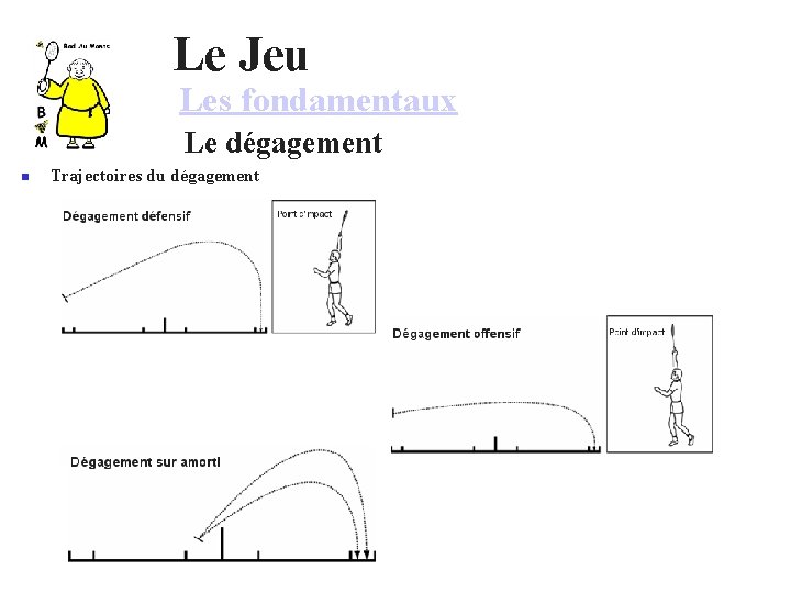 Le Jeu Les fondamentaux Le dégagement Trajectoires du dégagement 