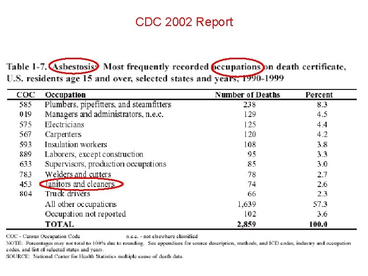 CDC 2002 Report 