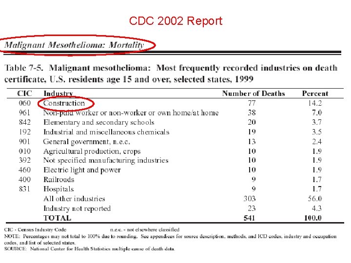 CDC 2002 Report 