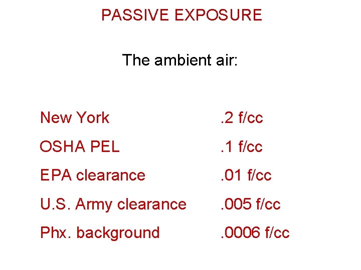 PASSIVE EXPOSURE The ambient air: New York . 2 f/cc OSHA PEL . 1