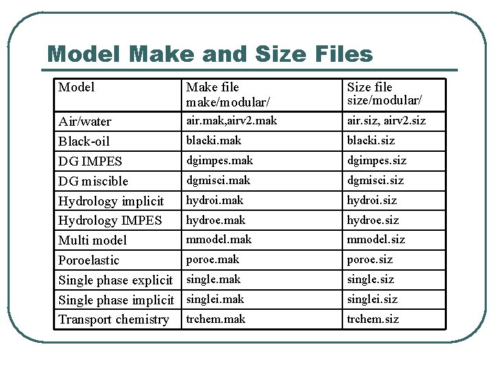 Model Make and Size Files Model Make file make/modular/ Size file size/modular/ Air/water Black-oil