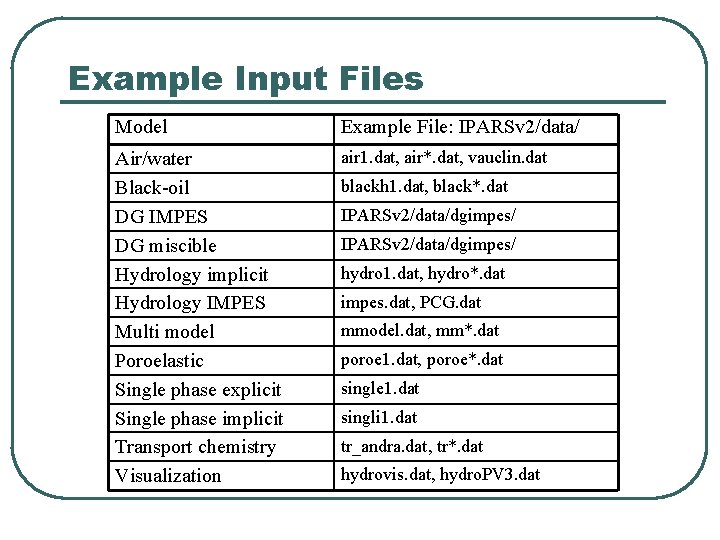 Example Input Files Model Example File: IPARSv 2/data/ Air/water Black-oil DG IMPES DG miscible