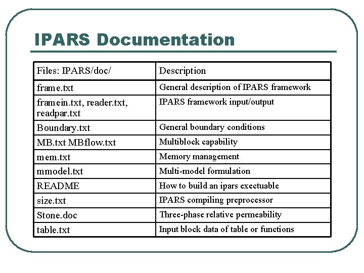 IPARS Documentation Files: IPARS/doc/ Description frame. txt framein. txt, reader. txt, readpar. txt Boundary.