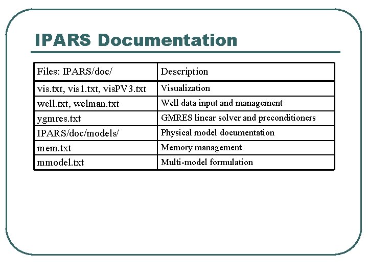 IPARS Documentation Files: IPARS/doc/ Description vis. txt, vis 1. txt, vis. PV 3. txt