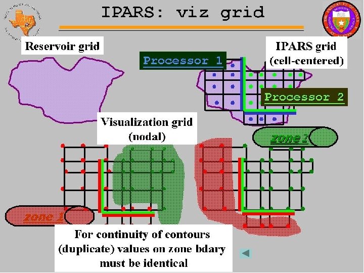 IPARS Visualization 