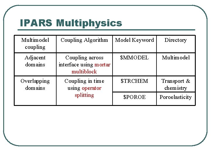 IPARS Multiphysics Multimodel coupling Coupling Algorithm Model Keyword Directory Adjacent domains Coupling across interface