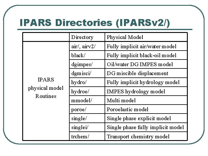 IPARS Directories (IPARSv 2/) IPARS physical model Routines Directory Physical Model air/, airv 2/