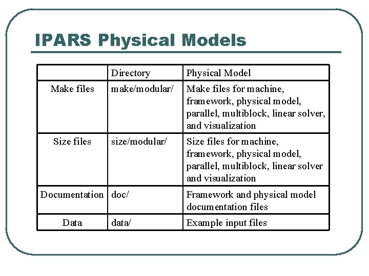 IPARS Physical Models Directory Physical Model Make files make/modular/ Make files for machine, framework,