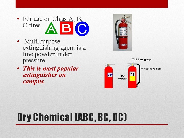  • For use on Class A, B, C fires • Multipurpose extinguishing agent