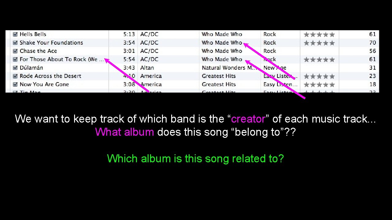 We want to keep track of which band is the “creator” of each music